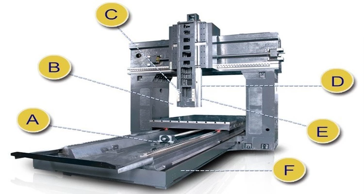 CNC GANTRY MACHINING CENTER Gantry Cnc Machine SNK-5033